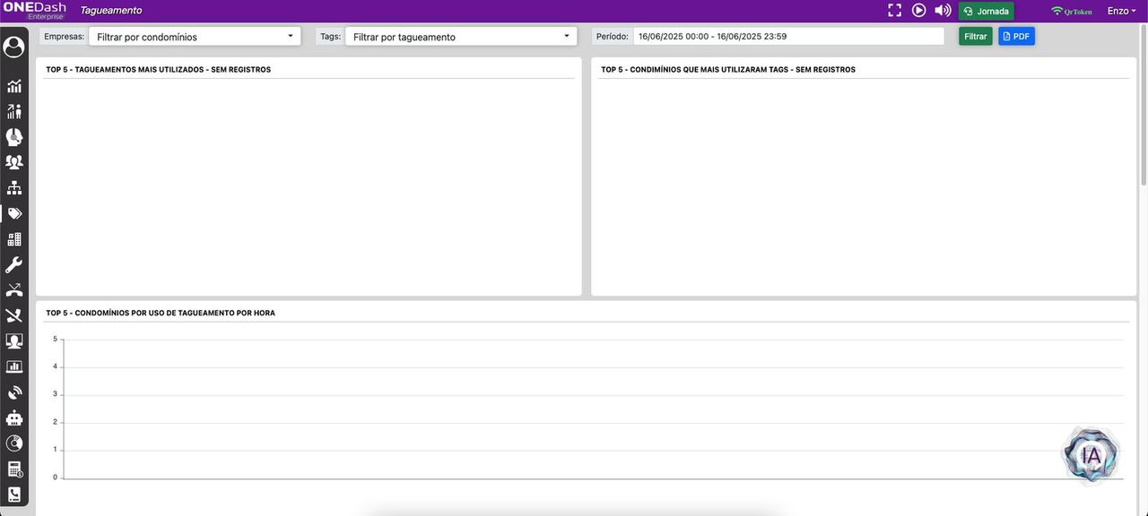 Painel de tagueamento e filtros — recortes por cliente, período e categoria